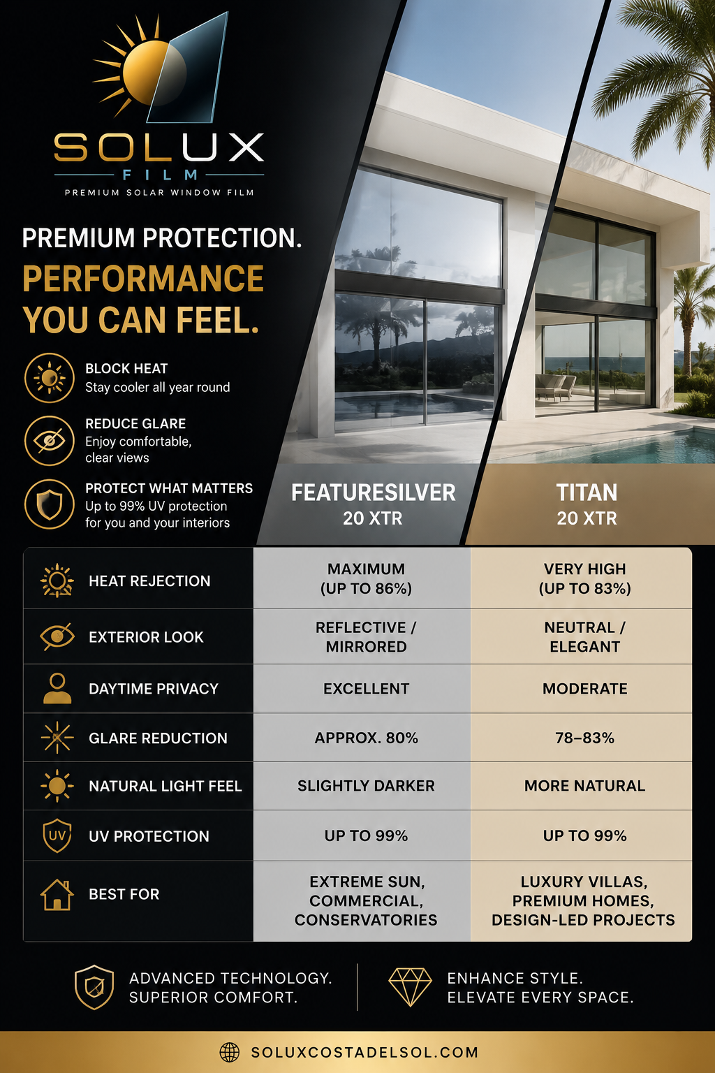 Hanita solar window film Silver XTR vs Titanium XTR